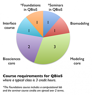 course breakdown